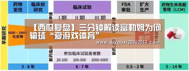 【西瓜复盘】三分钟解读富勒姆为何输球“爱游戏体育”(图3) 爱游戏下载